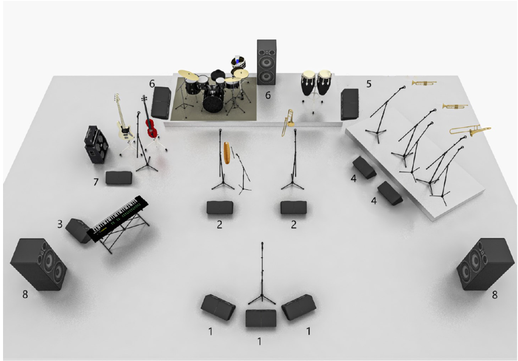 Diagrama de Escenario — Haila y su Orquesta